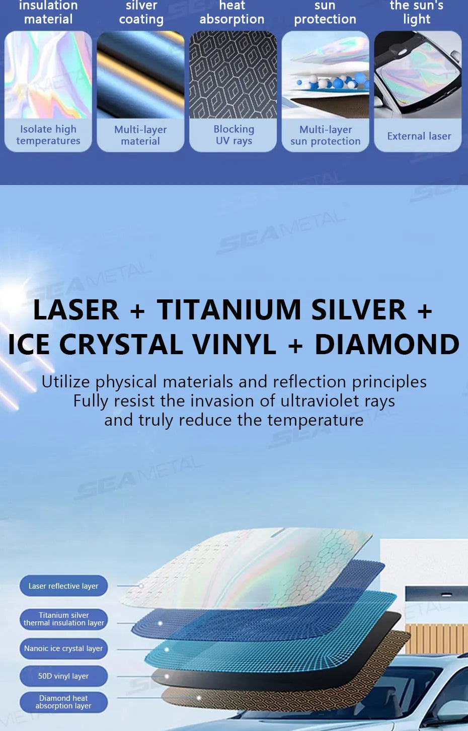 SEAMETAL Sonnenschutz Temperatursenkung heat reduction effect seametal sunshade
